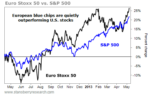 European Stocks vs. U.S. Stocks, May 2012 - 2013
