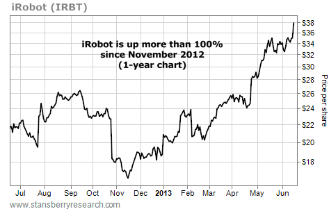 iRobot (IRBT) up More Than 100% Since November 2012