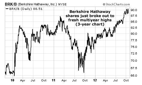 Berkshire Hathaway Shares Hit Fresh Multiyear Highs