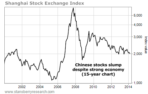These Stocks Are Slumping