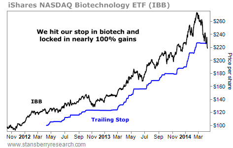 IBB biotech chart