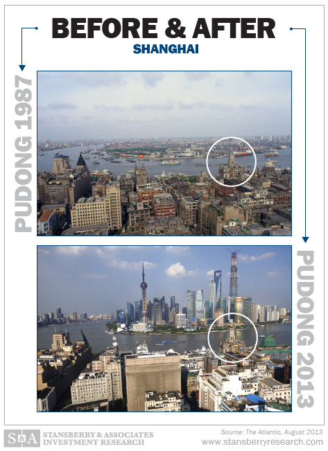 shanghai 1987 vs 2013