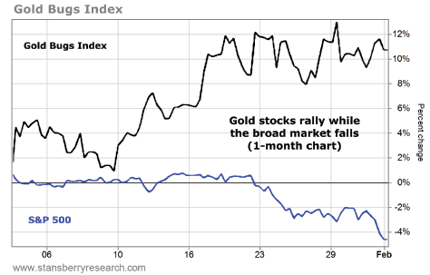 These Stocks Rise in a Weak Market