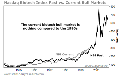 BIB past vs. BIB current graph