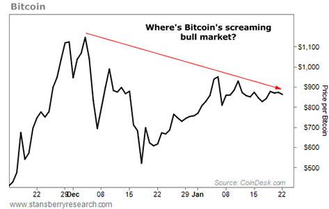 price of bitcoin