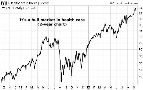 A Bull Market in Health Care Stocks (IYH)