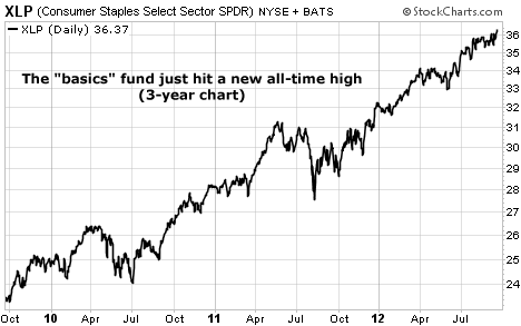 The "Basics" Fund Just Hit a New All-Time High