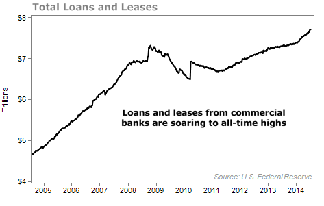 total bank loans and leases
