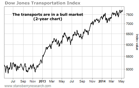 These Stocks Are Soaring