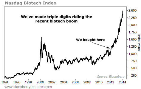 IBB index 1994-2014