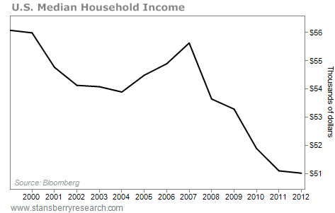 u.s. median household income
