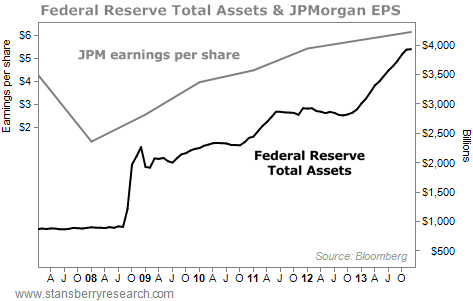 fed's total assets